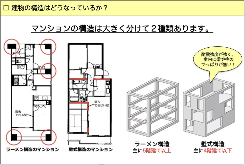 壁の間注を図る: 柱と柱の間隔 – UNII